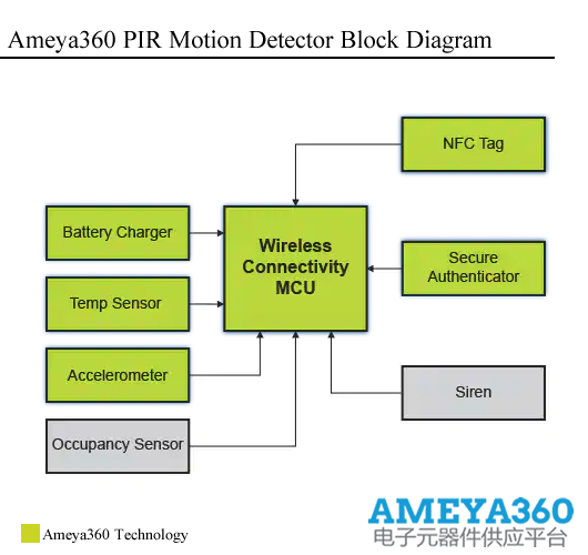 PIR 运动检测器解决方案——Ameya360电子元器件平台